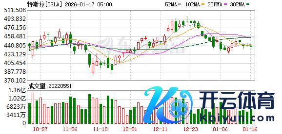 K图 TSLA_0